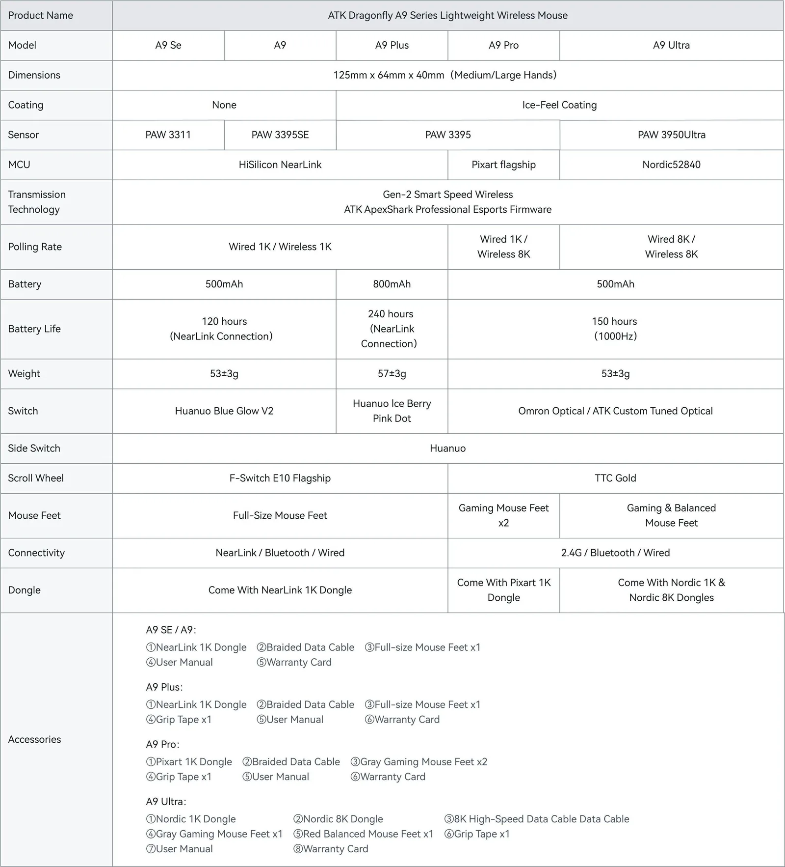 ATK Dragonfly A9 Mouse Specification-Desktop